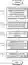 Fig. 01 - SYSTEM FOR SECURELY SHARING CONTENT OVER A NETWORK USING PERSISTENT INDIVIDUAL SERVERS