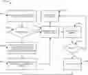 Fig. 01 - Device integration for a network access control server based on device mappings and testing verification