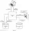Fig. 04 - Device integration for a network access control server based on device mappings and testing verification