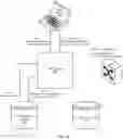 Fig. 05 - Device integration for a network access control server based on device mappings and testing verification
