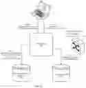 Fig. 06 - Device integration for a network access control server based on device mappings and testing verification