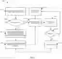Fig. 12 - Device integration for a network access control server based on device mappings and testing verification
