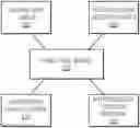 Fig. 01 - Transaction sequence processing with embedded real-time decision feedback