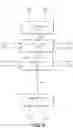 Fig. 06 - Transaction sequence processing with embedded real-time decision feedback