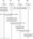 Fig. 01 - Secure next-hop communication
