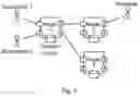 Fig. 02 - Secure next-hop communication