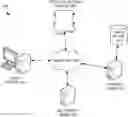 Fig. 01 - Distributed transaction-based security and tracking of machine and agronomic data