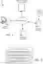 Fig. 02 - Distributed transaction-based security and tracking of machine and agronomic data