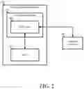 Fig. 03 - System and method to secure renegotiation of connections between a baseboard management controller and a hosted agent
