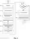 Fig. 09 - Uniform resource locator classifier and visual comparison platform for malicious site detection