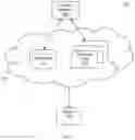 Fig. 02 - System and method for mitigating cyber security threats by devices using risk factors