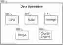 Fig. 01 - Security for cellular internet of things in mobile networks based on subscriber identity and application