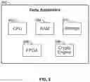 Fig. 07 - Security for cellular internet of things in mobile networks based on subscriber identity and application
