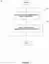 Fig. 08 - Method for providing wireless application privilege management