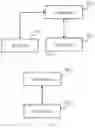 Fig. 07 - IMS user registration method and device