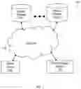 Fig. 02 - Cloud file transfers using cloud file descriptors