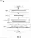 Fig. 06 - Methods and apparatus for census and panel matching using session identifiers positioned in an HTTP header