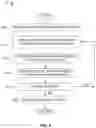 Fig. 07 - Methods and apparatus for census and panel matching using session identifiers positioned in an HTTP header