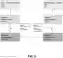 Fig. 07 - Language binding for DDS types that allows publishing and receiving data without marshaling