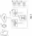 Fig. 07 - Dynamic message processing and aggregation of data in messaging