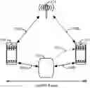 Fig. 01 - Embedded audio passcode in ringtone to establish secure connection for arbitrary phone relay