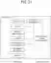 Fig. 22 - DMVR and BDOF based inter prediction method and apparatus thereof