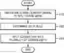 Fig. 01 - Method and device for video decoding, and method and device for video encoding