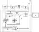 Fig. 01 - Method and apparatus for video coding