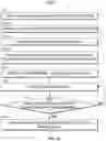Fig. 12 - Systems and methods for media content hand-off based on type of buffered data