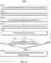 Fig. 13 - Systems and methods for media content hand-off based on type of buffered data