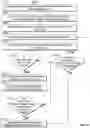 Fig. 15 - Systems and methods for media content hand-off based on type of buffered data