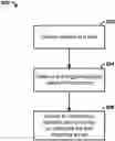 Fig. 01 - Methods And Systems For Content Management