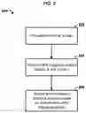 Fig. 03 - Methods And Systems For Content Management