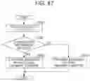 Fig. 64 - Receiving device and receiving method