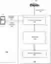 Fig. 01 - Methods and systems for providing transportation service