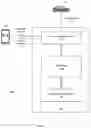 Fig. 02 - Methods and systems for providing transportation service