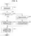 Fig. 06 - User location information detection and tracking system