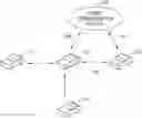 Fig. 01 - Apparatus and method for supporting one-to-one communication service in wireless communication system