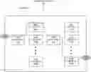 Fig. 01 - Rolling out updated network functions and services to a subset of network users