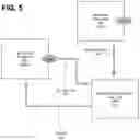 Fig. 06 - Rolling out updated network functions and services to a subset of network users
