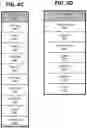 Fig. 08 - Rolling out updated network functions and services to a subset of network users