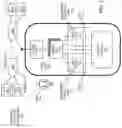 Fig. 02 - Wireless system and device communication management