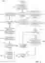 Fig. 04 - Wireless system and device communication management
