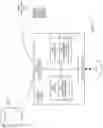Fig. 12 - Wireless system and device communication management