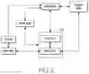 Fig. 03 - Method for installing subscriber profile and electronic device therefor