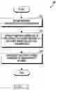 Fig. 06 - Method for installing subscriber profile and electronic device therefor