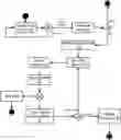 Fig. 01 - Secure vehicle communications architecture for improved blind spot and driving distance detection
