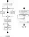 Fig. 03 - Secure vehicle communications architecture for improved blind spot and driving distance detection