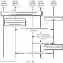 Fig. 07 - Profile management method, embedded universal integrated circuit card, and terminal