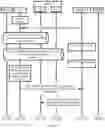 Fig. 08 - Profile management method, embedded universal integrated circuit card, and terminal